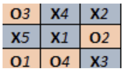 Sample game progression