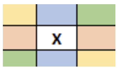 Center move strategy