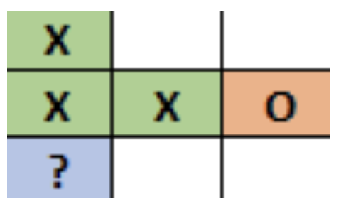 Multiple threat scenario
